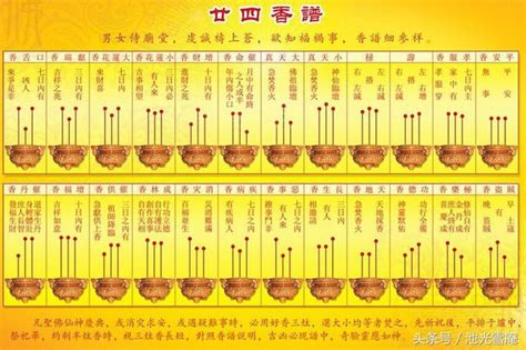 香長短的意義|【香的長短意義】香的長短藴藏玄機！祭祀神明、祖先。